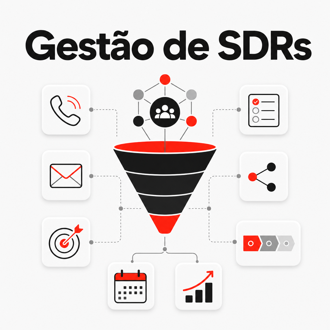 Gestão de SDRs: como montar um time que abre portas