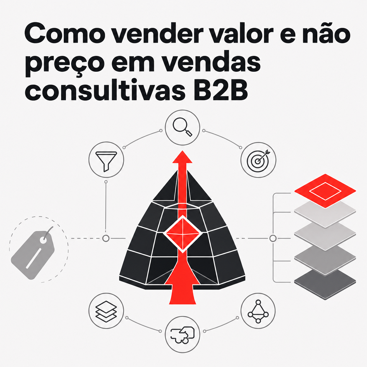 Como vender valor e não preço sem teatro