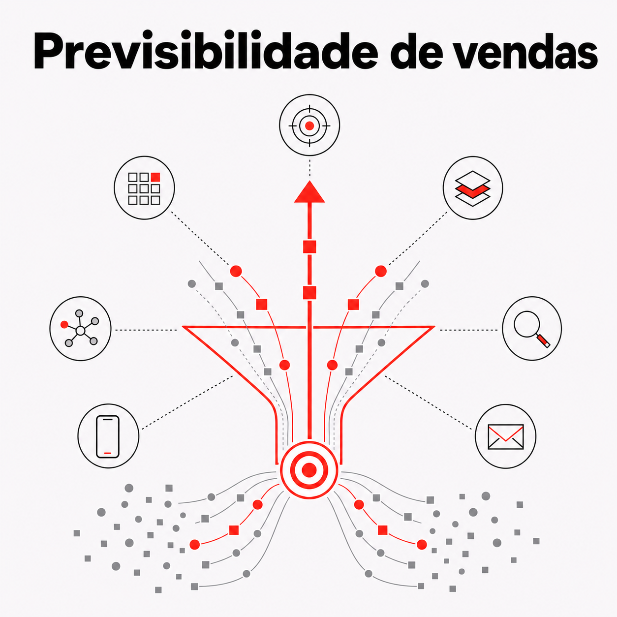 Previsibilidade de vendas não é só lead