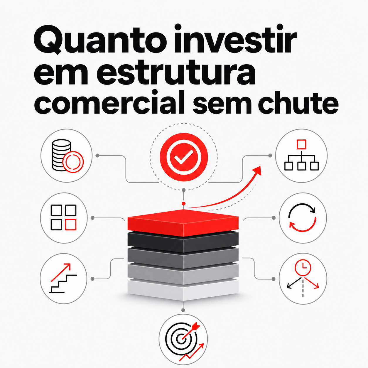 Quanto investir em estrutura comercial sem chute