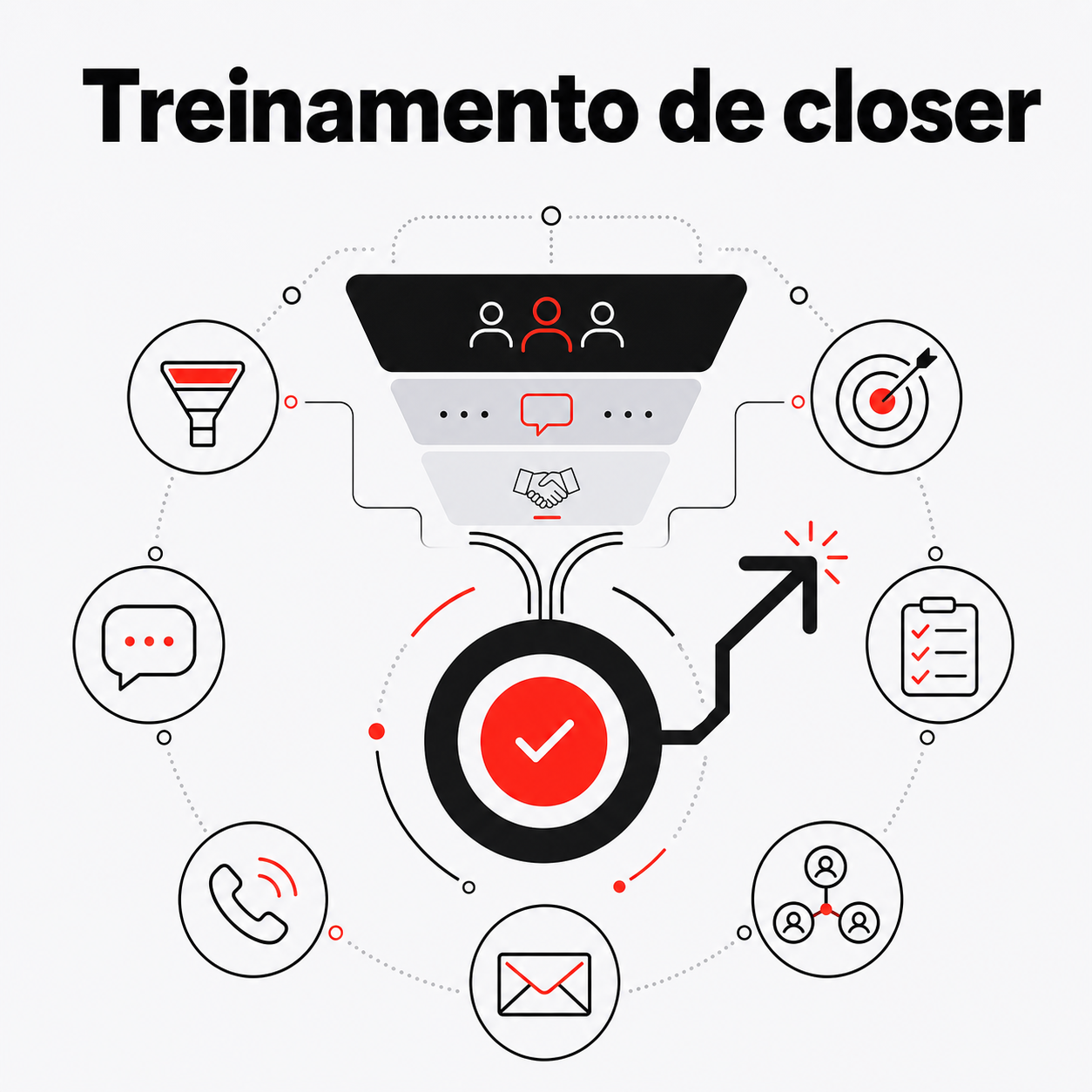 Treinamento de closer: fechamento consultivo B2B