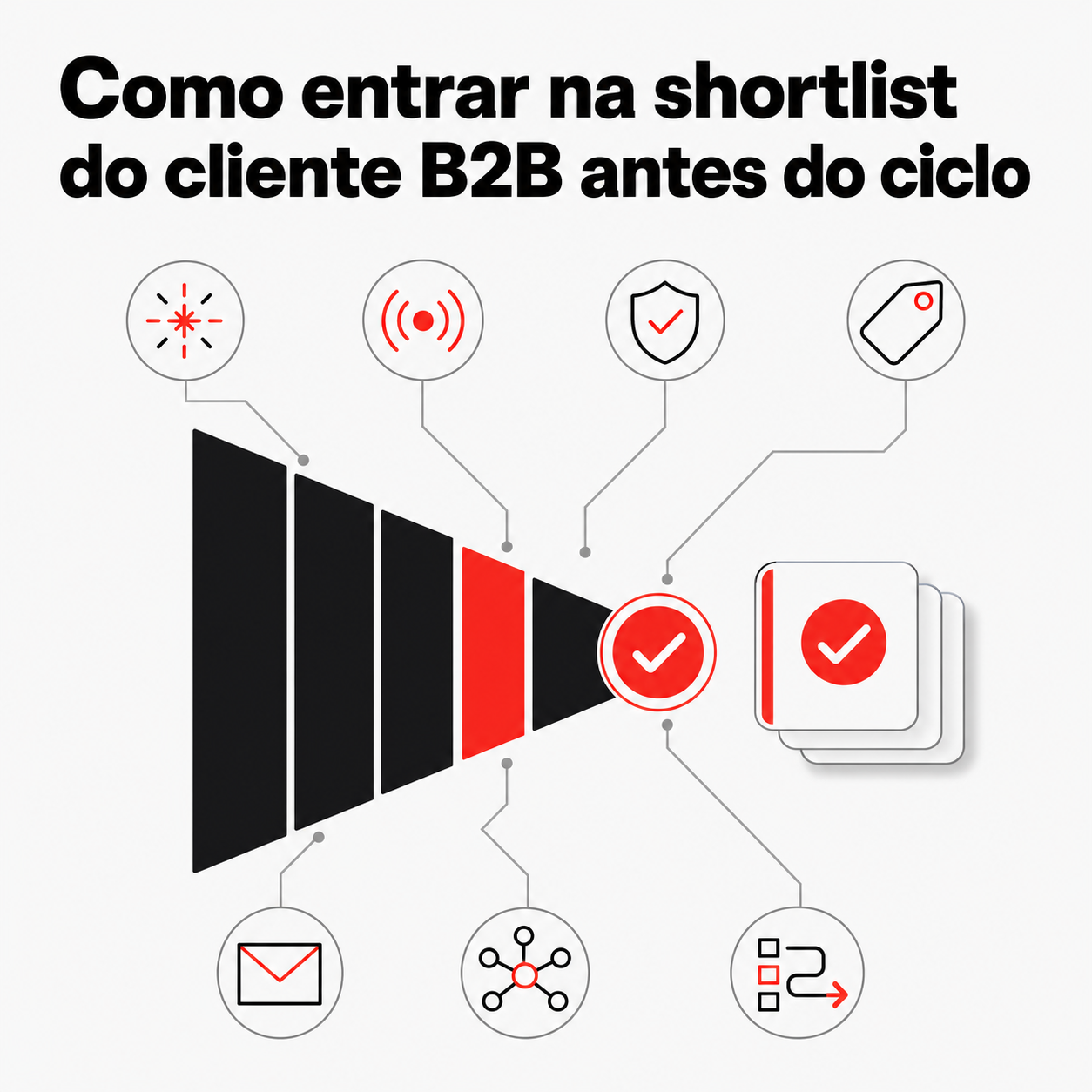 Como entrar na shortlist do cliente B2B antes do ciclo