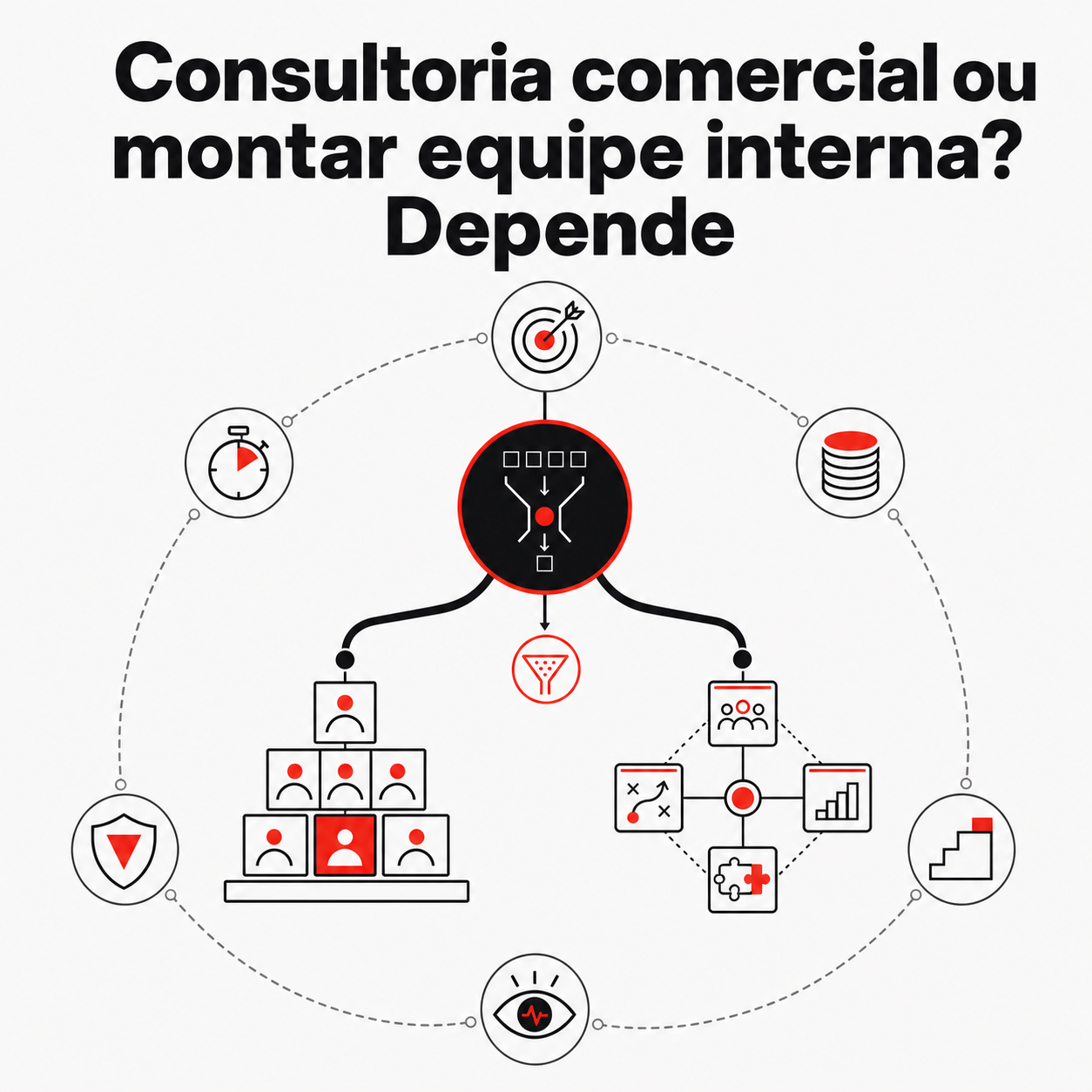 Consultoria comercial ou montar equipe interna? Depende