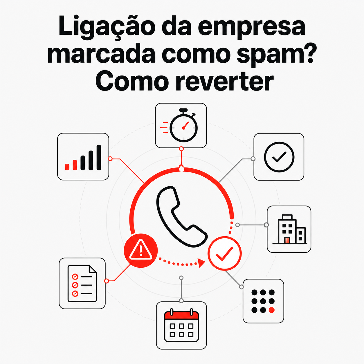 Ligação da empresa marcada como spam? Como reverter