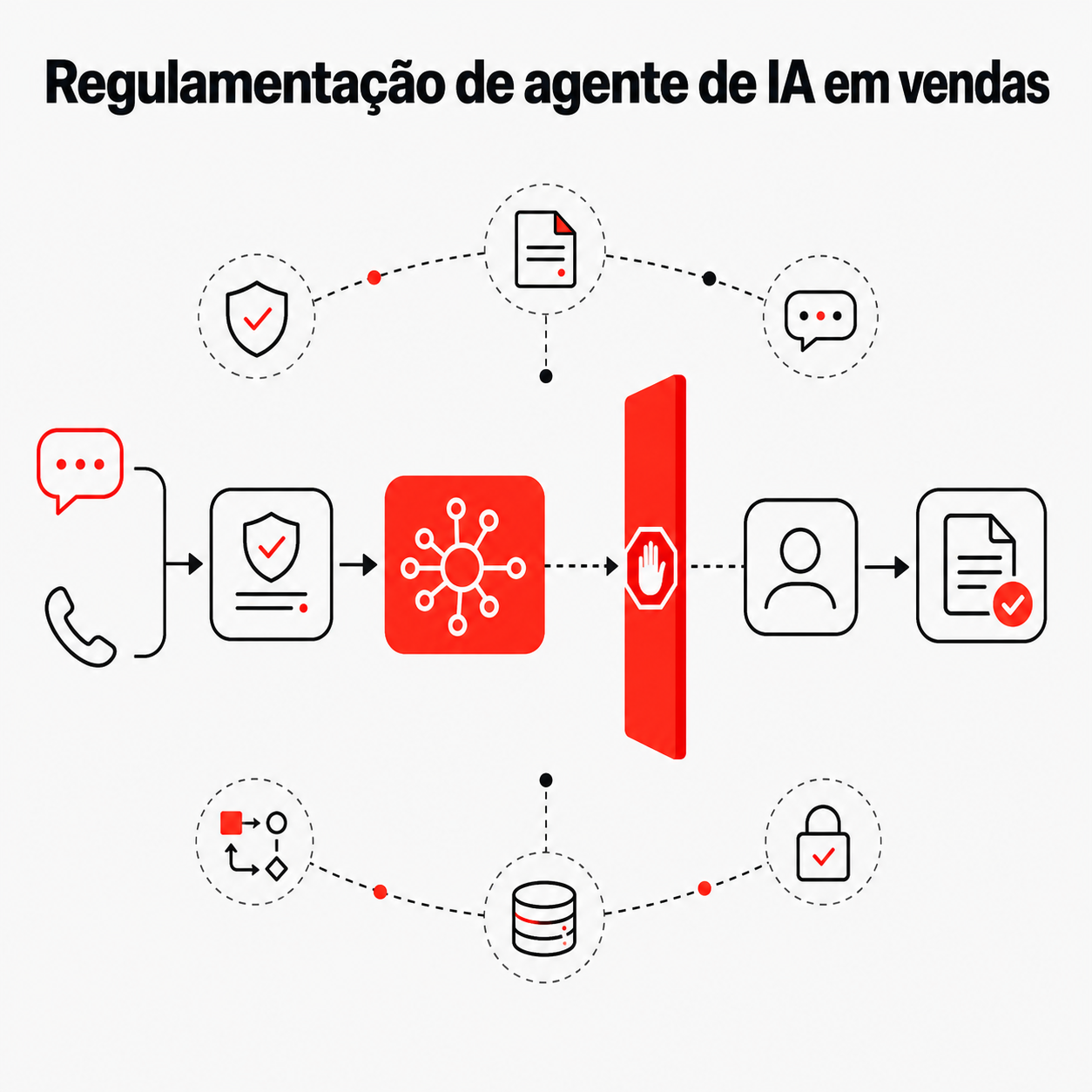 Regulamentação de agente de IA em vendas: o que muda já