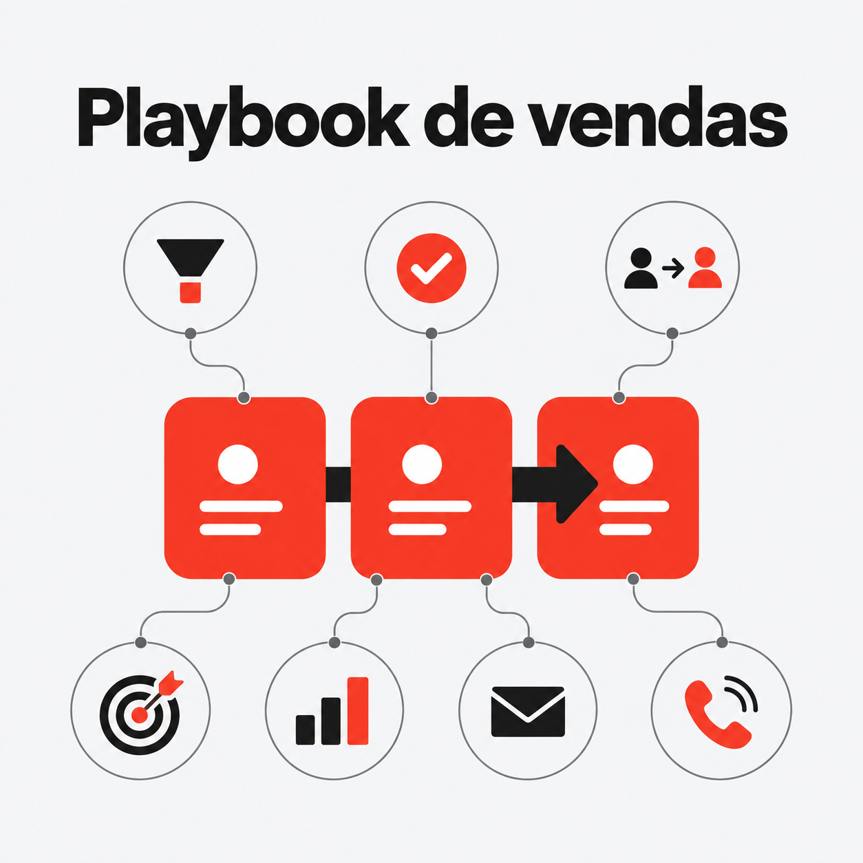 Playbook de vendas: modelo pra tirar o time do chute